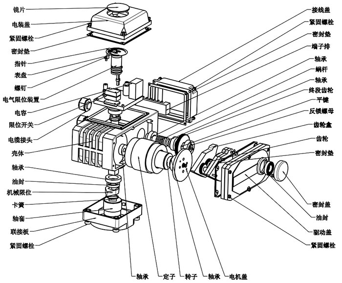 月相系列電動(dòng)執(zhí)行器