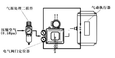 氣動執(zhí)行機構(gòu)開關(guān)式控制附件