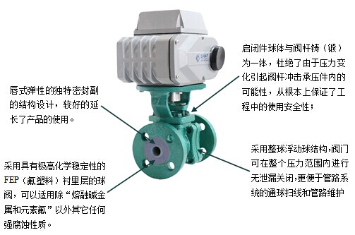 襯氟防腐電動(dòng)調(diào)節(jié)閥