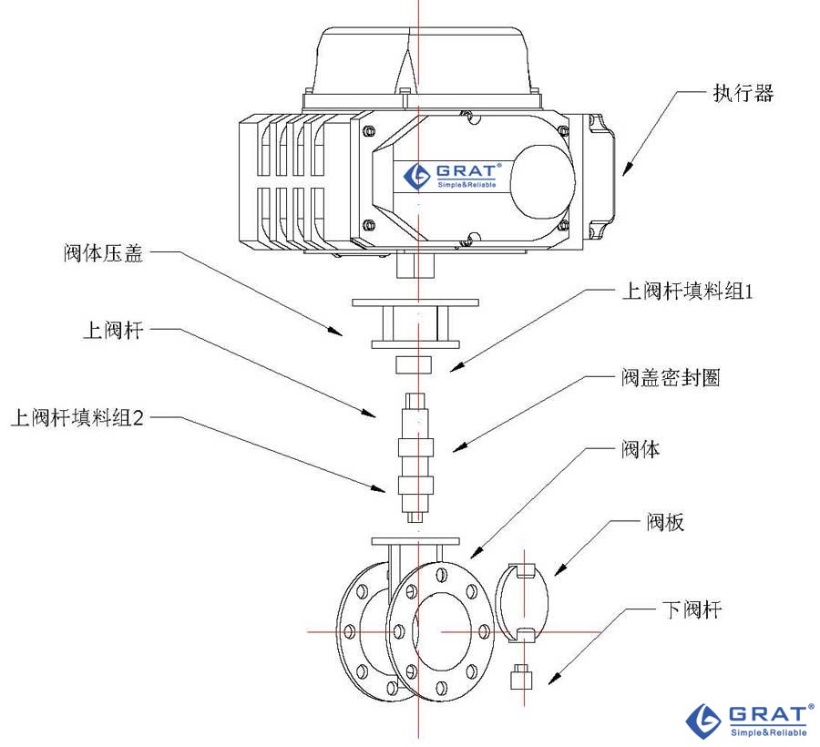 60S低負(fù)載蝶閥爆炸圖