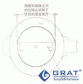 在無(wú)襯里的閥體中閥盤(pán)的定位