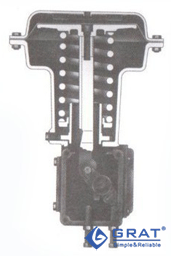 旋轉(zhuǎn)式控制閥的薄膜執(zhí)行機構(gòu)